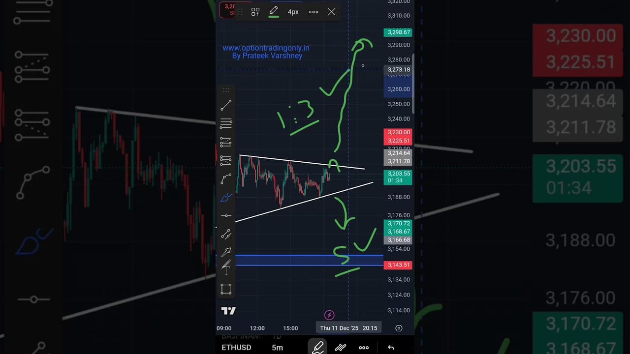 Just booked this LIVE with all of you! Option Trading Only #volume