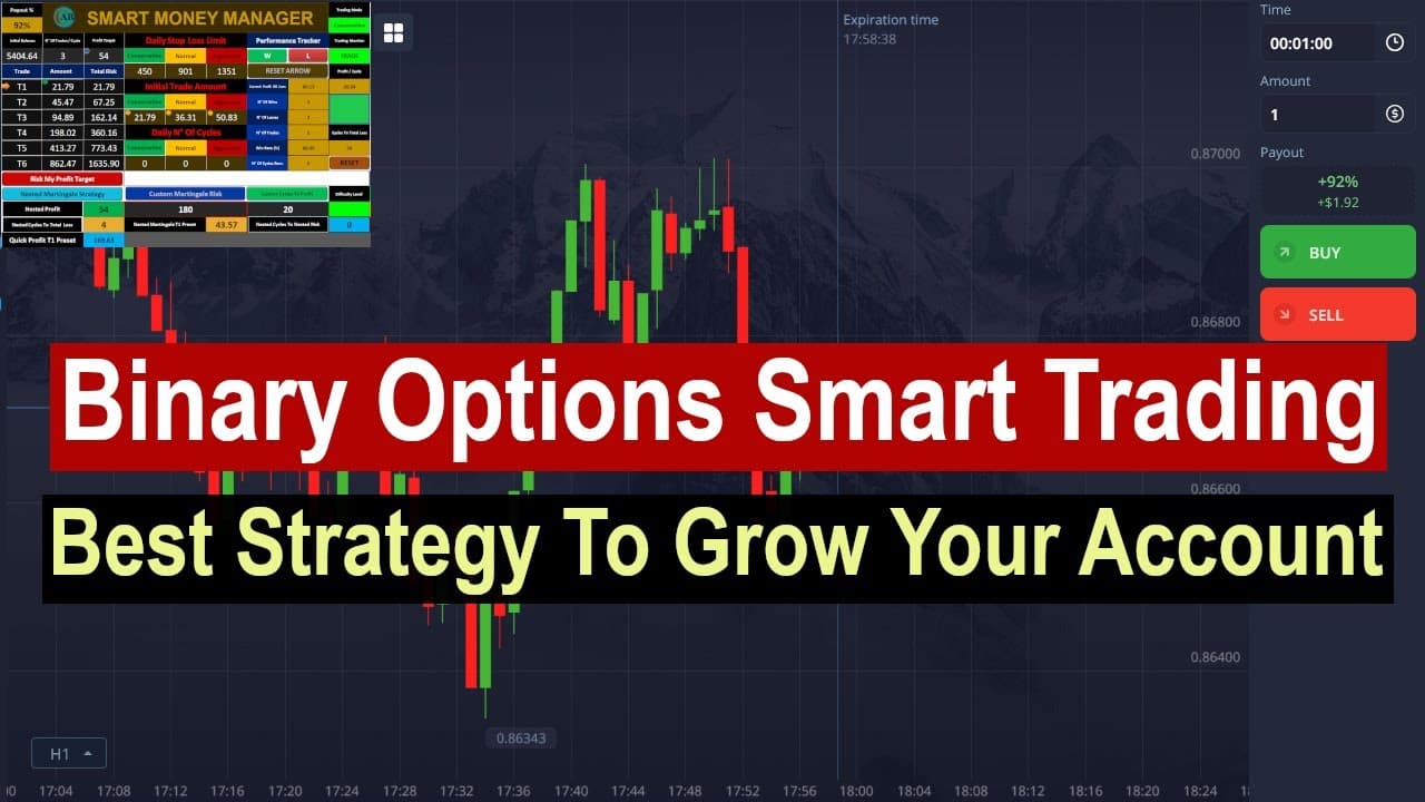 1-Minute Binary Options Trading Strategy– Grow Your Account Fast with Smart Money Management |Easy