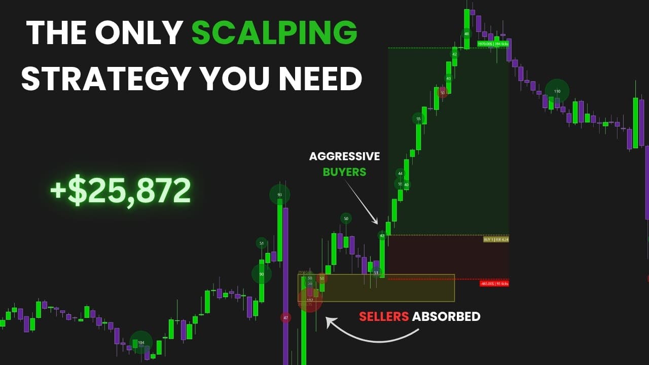 Crazy 1 Minute Orderflow + GEX Scalping Trading Strategy..