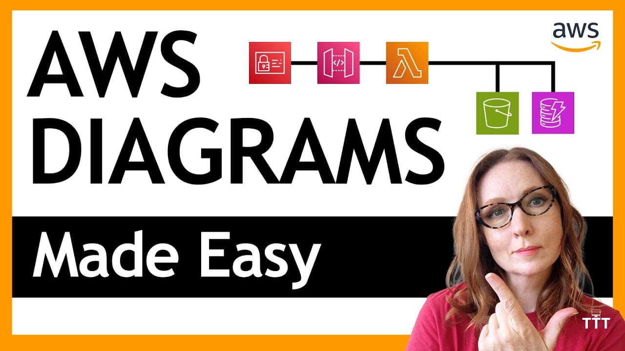 How to Create AWS Architecture Diagrams the Easy Way (With Your Team)