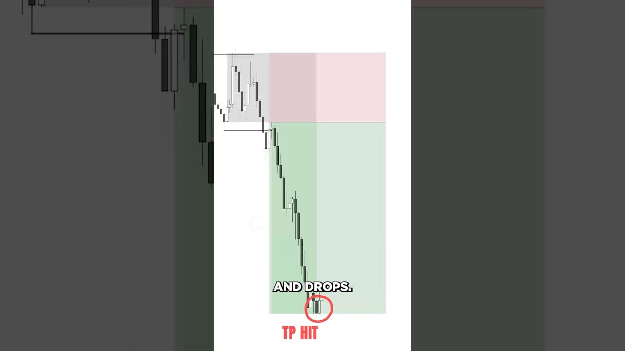 SIMPLE CHOCH STRATEGY 🎯#forex #xauusd #trading