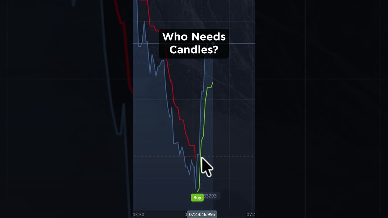 Pocket Option "Fire Line" Strategy