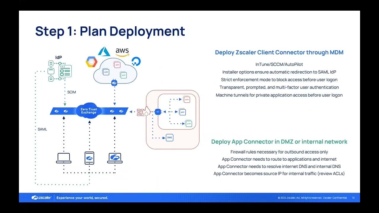ZPA - Ep 2 - Architecture |  Zscaler Product Optimization