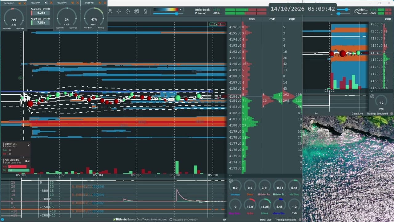 HD 01 - 10/14/2026 - HEATMAP | GOLD FUTURES | XAUUSD (GOLD -GC) | Liquidity| GMT+7