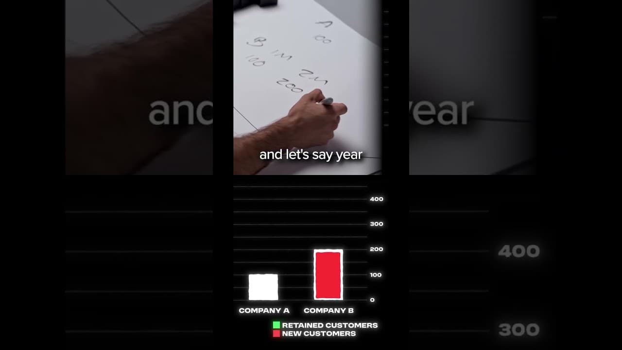 Which Business Would You Rather Have?