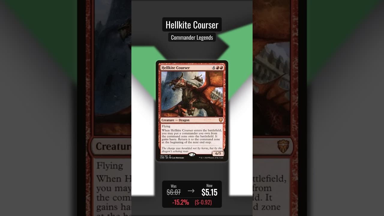 Losers of February 20, 2026 #shorts