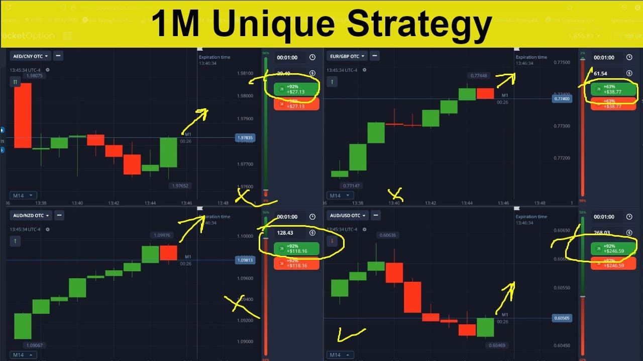 1M Binary Options Trading Strategy - New & Profitable 2025