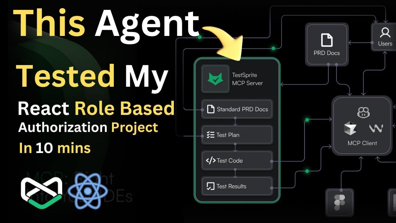 Testing React RBAC with TestSprite MCP Server | Complete Tutorial