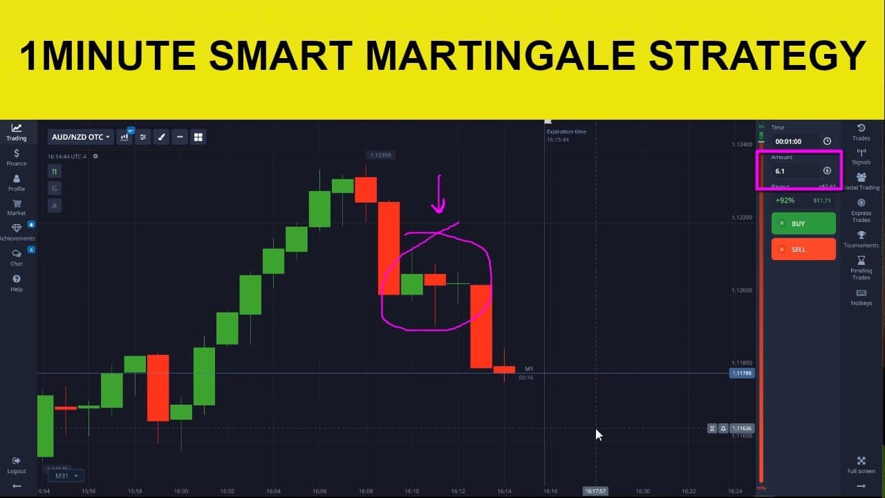 1 Minute Binary Options Martingale Strategy  | Smart & Effective