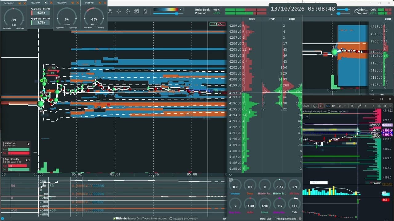HD 01 - 10/13/2026 - HEATMAP | GOLD FUTURES | XAUUSD (GOLD -GC) | Liquidity| GMT+7