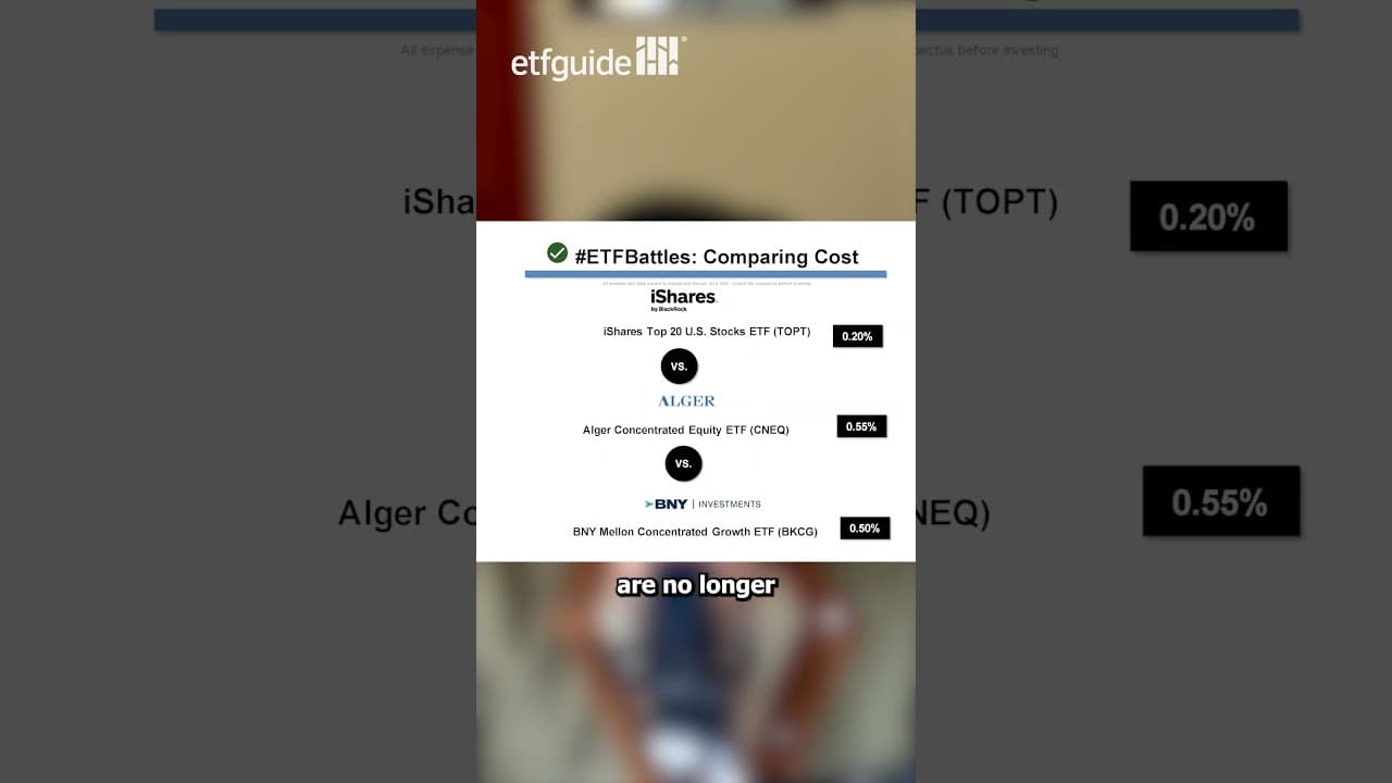 STOP Paying 55 Basis Points for Active Management!