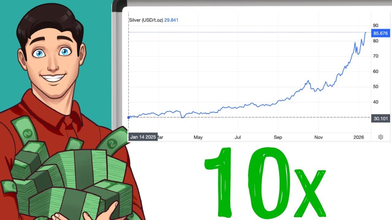 Silver ETFs That Could 10x Before 2030!