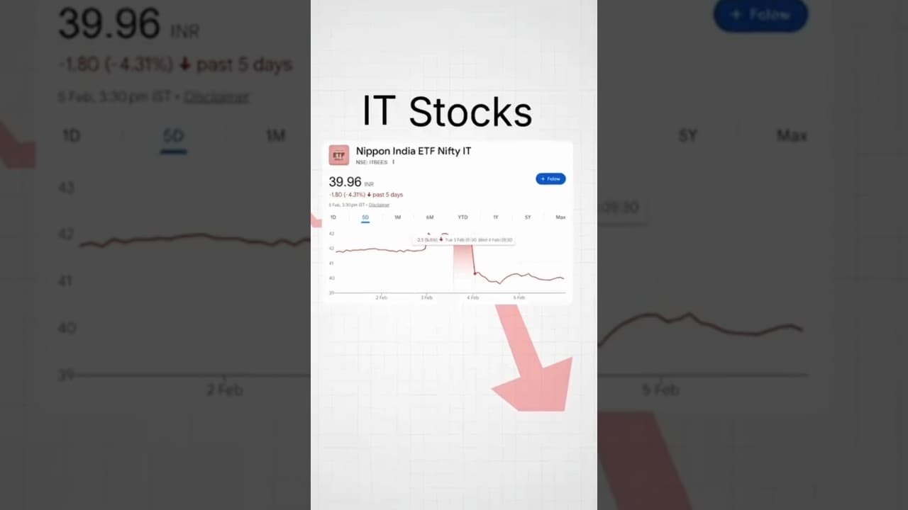 Indian IT getting Killed by Anthropic (What is Anthoropic?) #shorts