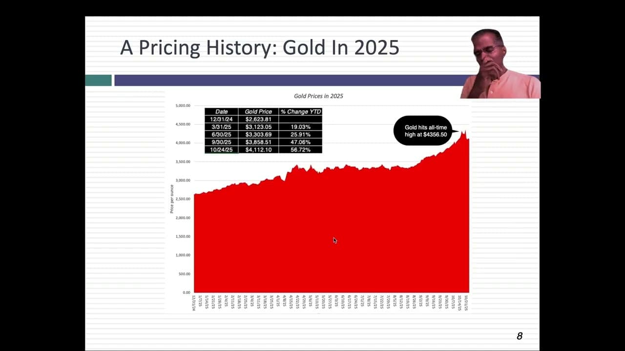 A Golden Year: Gold's Price Surge in 2025 - Macro Signal or Pricing Noise?