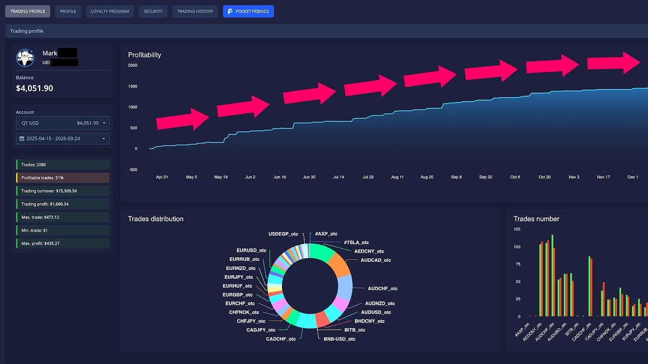 My Pocket Option Strategy Kept Me Profitable for 1 Year