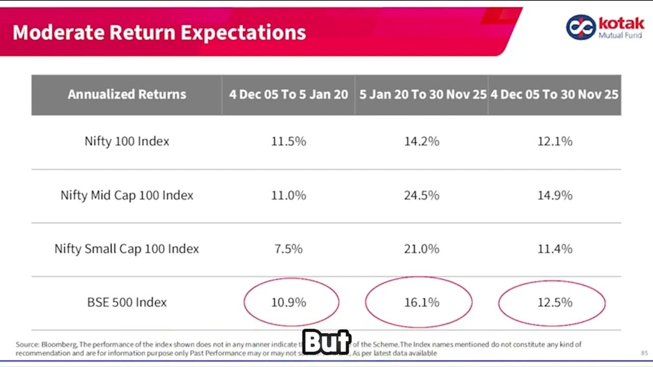 Why Small Cap Returns May Disappoint You?