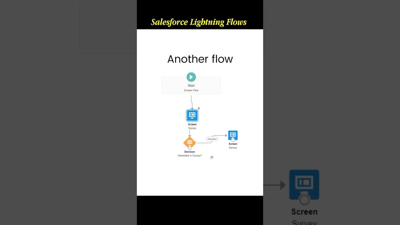 How to Launch a Flow Using Object-Specific Action in Salesforce | Step-by-Step