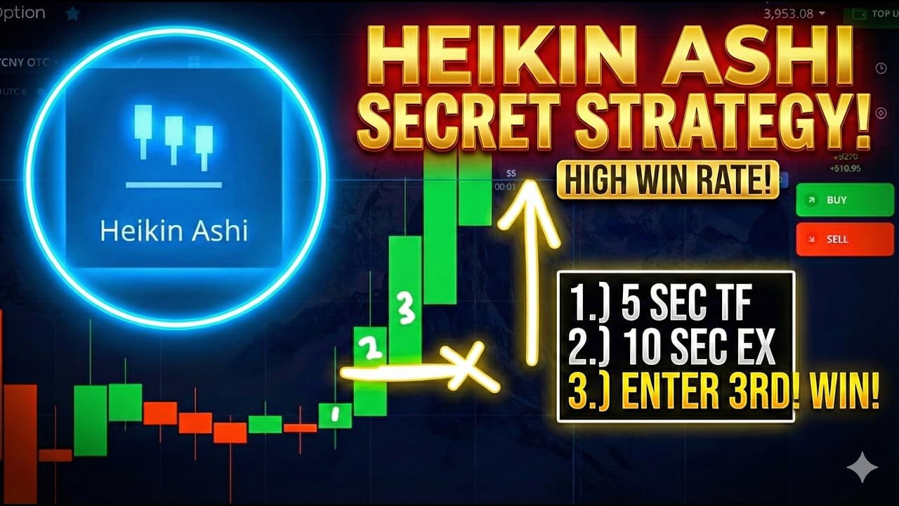 Pocket Option "Heikin Ashi" Strategy: The Closest Thing to a "Cheat Code"