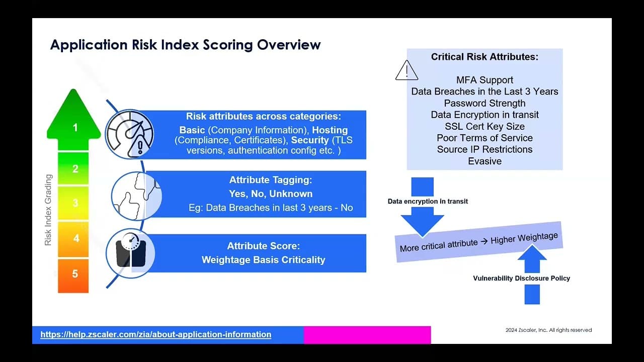 Data Security - Ep 2 - Leverage Cloud App Control |  Zscaler Product Optimization