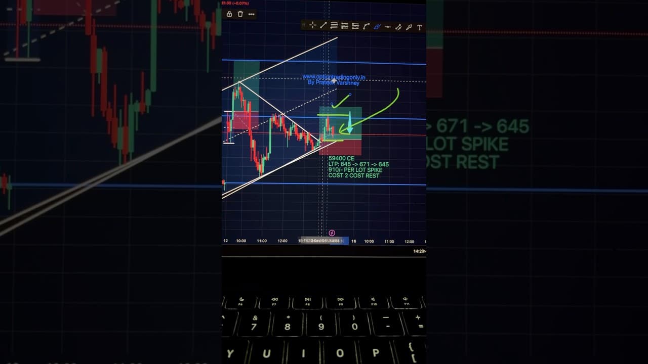 Resistance se Takrate hue Bank Nifty - 12th Dec, 2025 #trading
