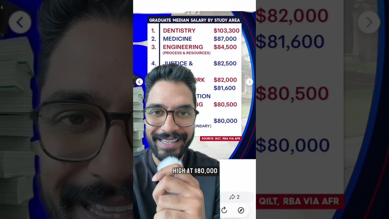 Graduate Salaries & LMI Discounts 💰🎓 #PropertyTips #australianproperty