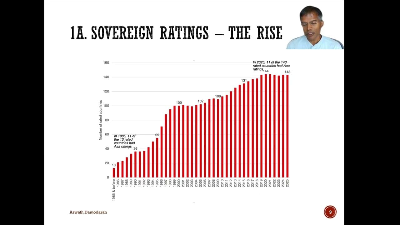 Country Risk 2025: The Story behind the Numbers!