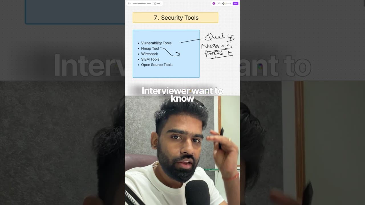 Day 7 - 10 Days Cybersecurity Interview Challenge