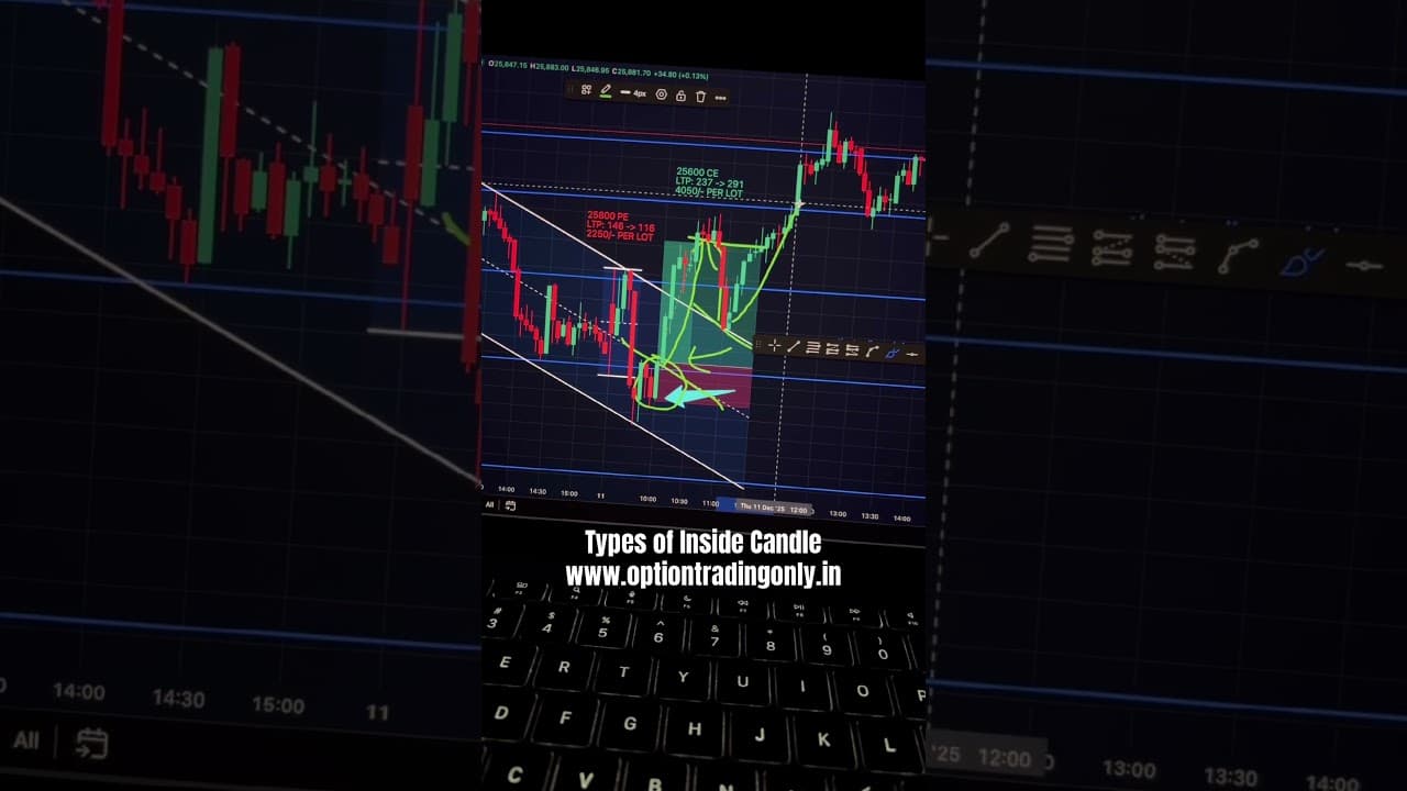 1 Stoploss - 1 Target - Nifty 50 Option Trading on 11th Dec, 2025