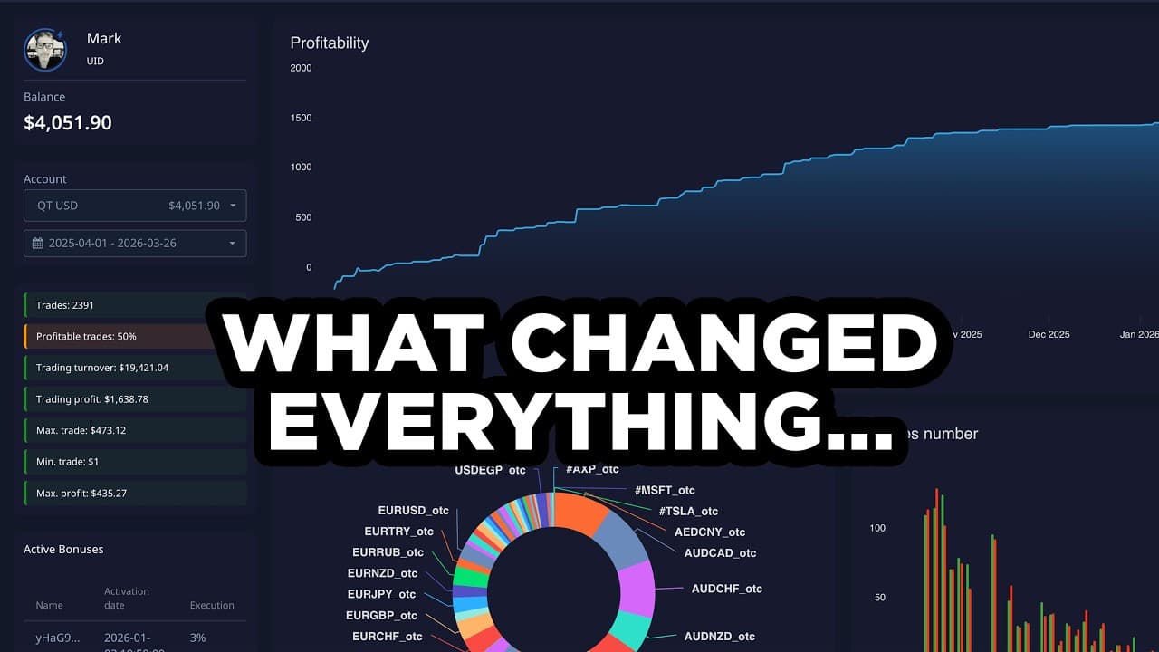 1 Year Profitable on Pocket Option. Here’s the Strategy I Used