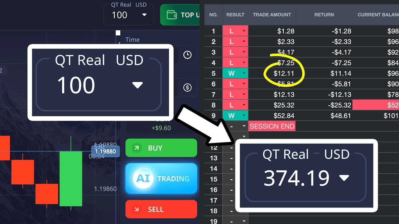How to Grow a Small Pocket Option Account With Trade Manager