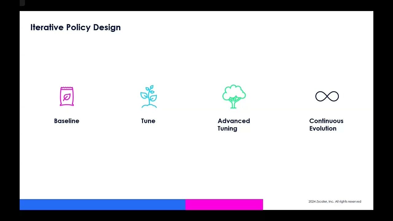 Data Security - Ep 4 - Build Inline DLP Policies |  Zscaler Product Optimization