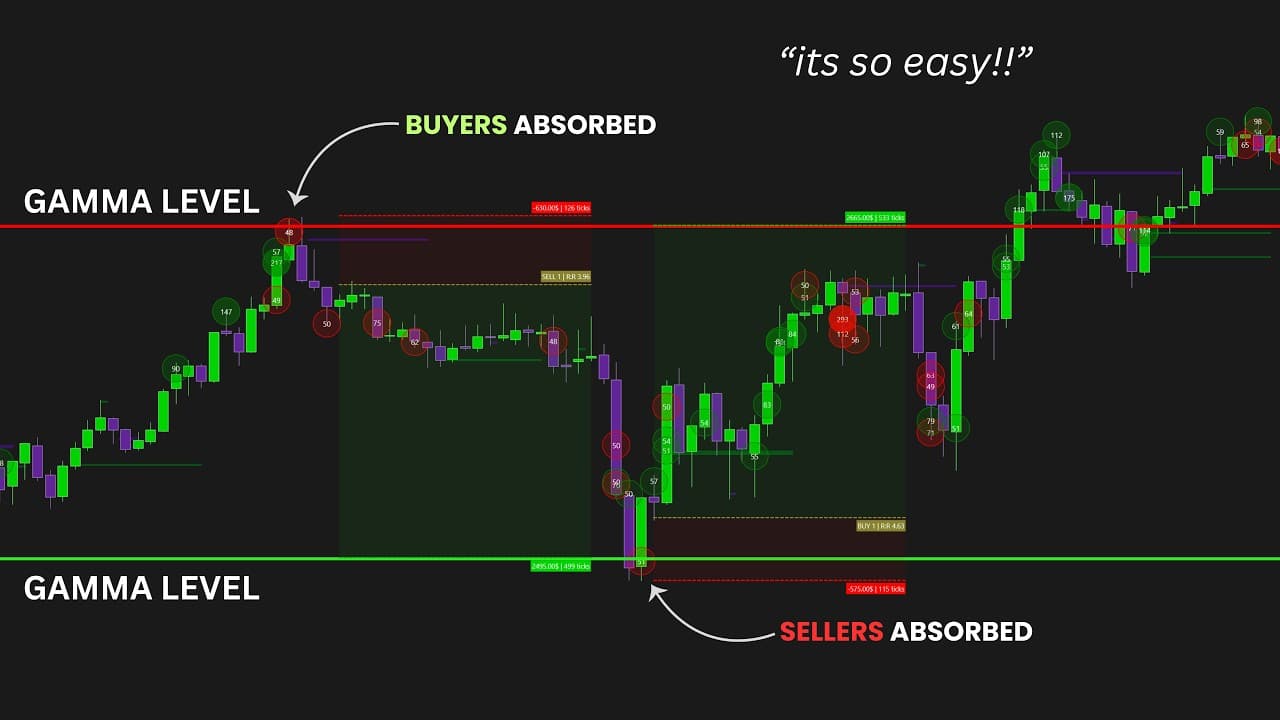 trading with gex + orderflow is easy, actually