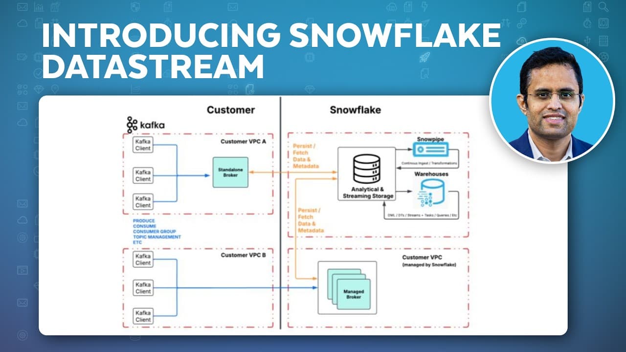 Why Streaming Data Matters? | Introducing Snowflake Datastream