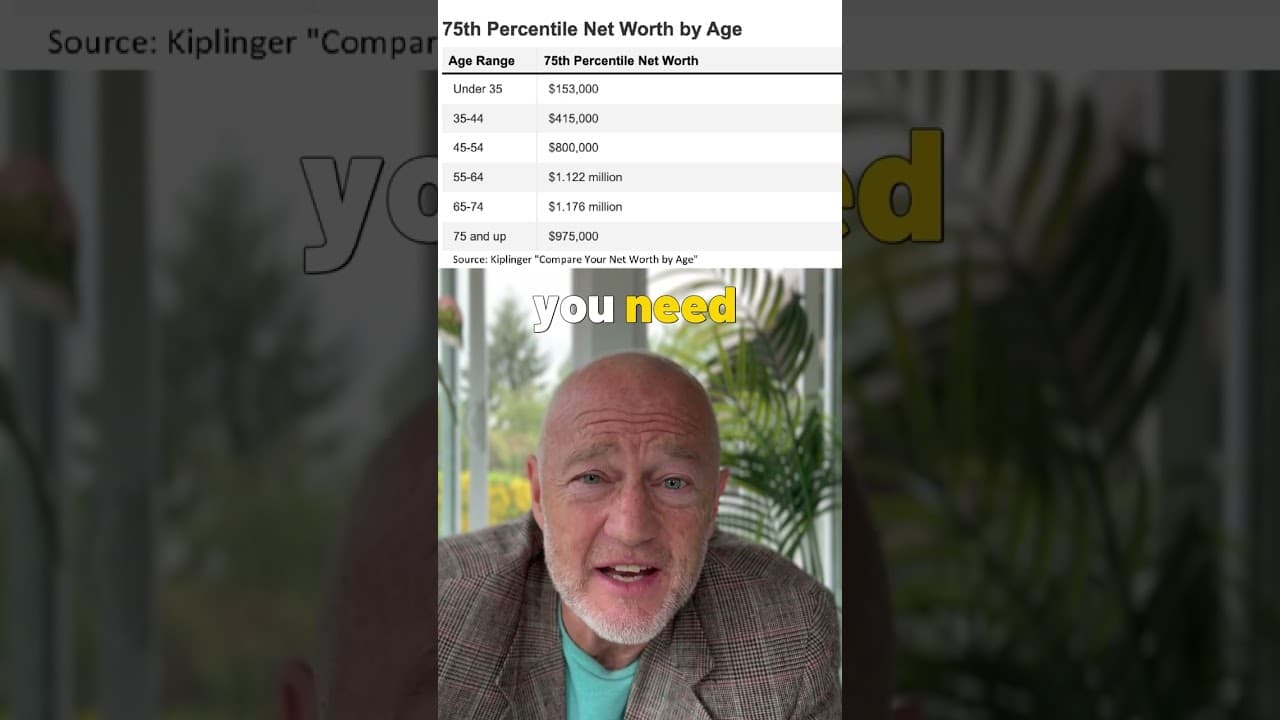 Are You Rich?  Top 10% & Top 25%