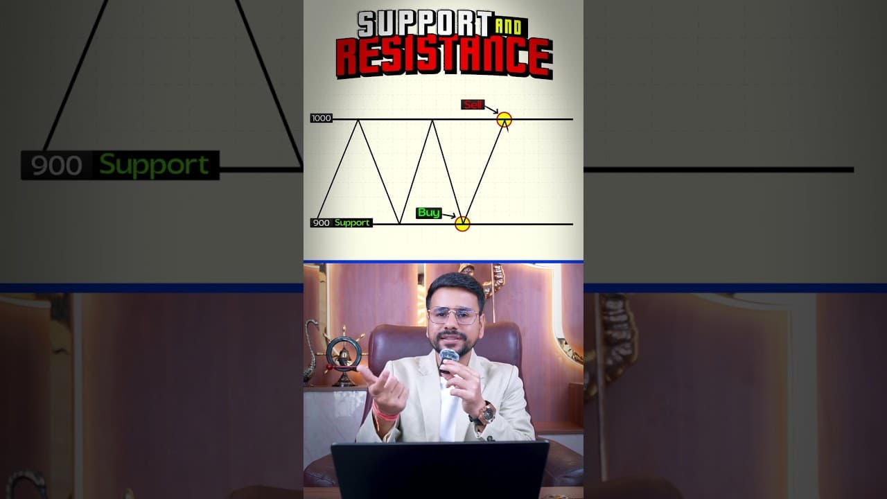 MASTER Support & Resistance in 1 Min