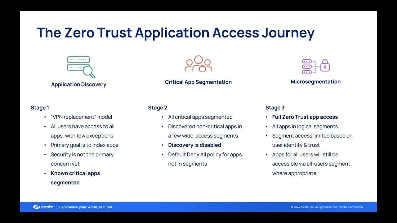 ZPA - Ep 3 - Going from Wildcards to Microsegmentation |  Zscaler Product Optimization