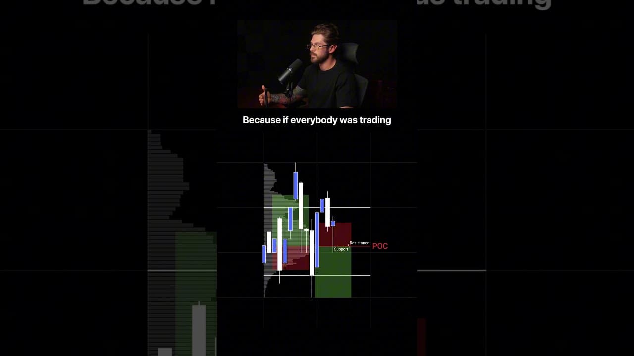 The one level on your chart that you might be probably reading incorrectly