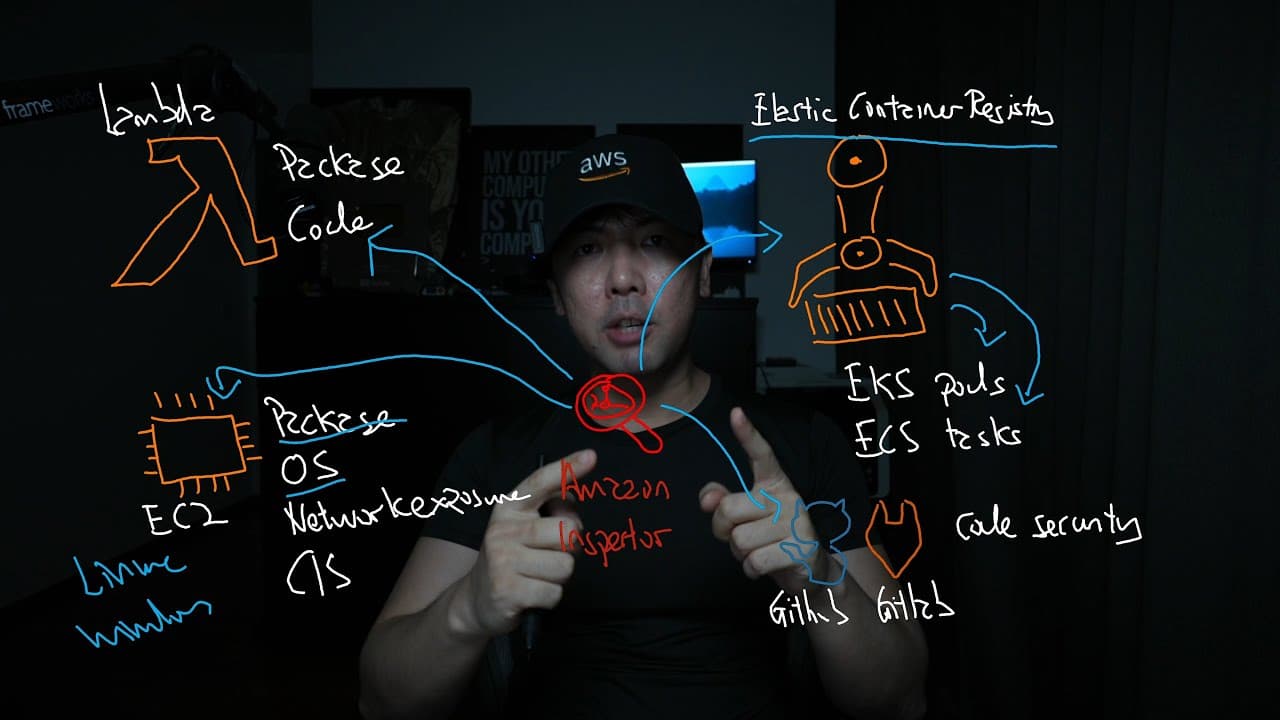 Amazon Inspector Tutorial for Vulnerability Management | AWS