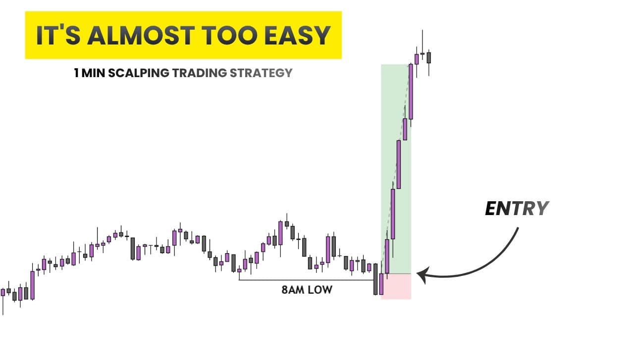 If I Had to Make $700 by Tomorrow, I’d Use This Trading Strategy