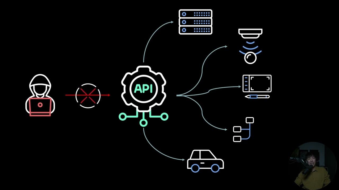 API Security - Top 7 Best Practises