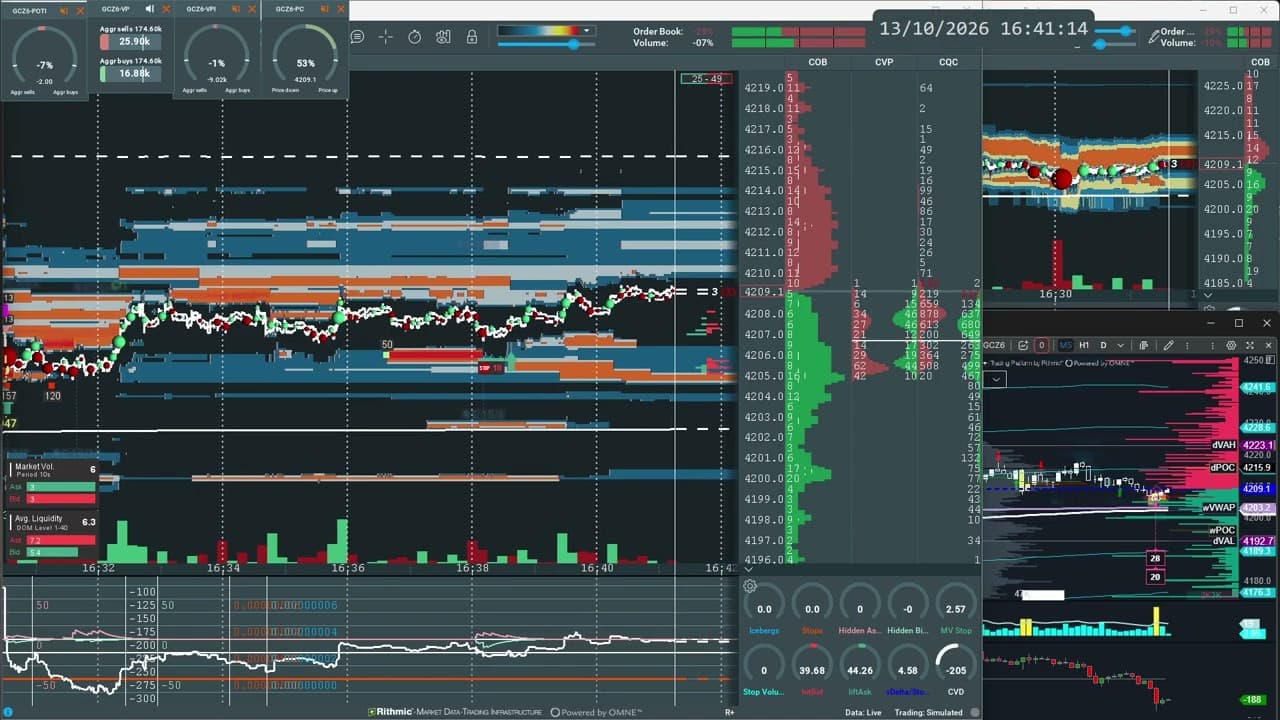 HD 02 - 10/13/2026 - HEATMAP | GOLD FUTURES | XAUUSD (GOLD -GC) | Liquidity| GMT+7