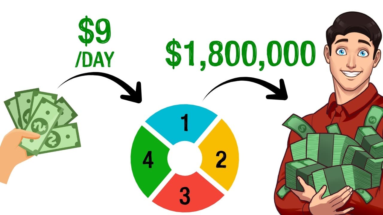 These 4 Index Funds Are All You Need: Stop Overthinking Investing