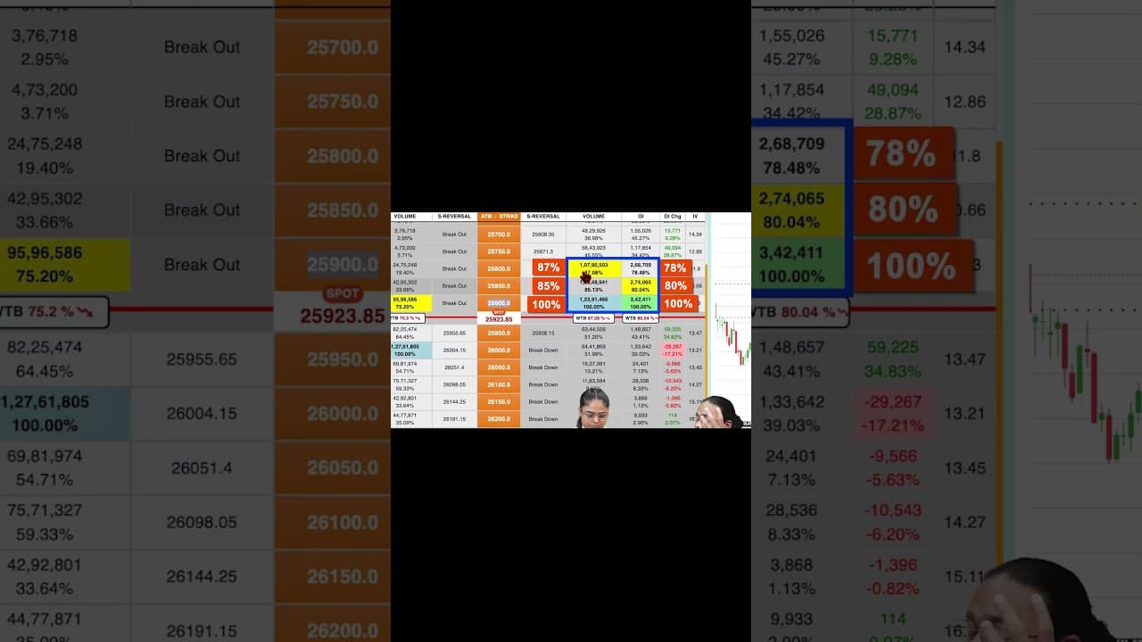 क्या आप जानते हैं कि सिर्फ PERCENTAGE का game समझने से market की हर चाल का अंदाज़ा लग सकता है?