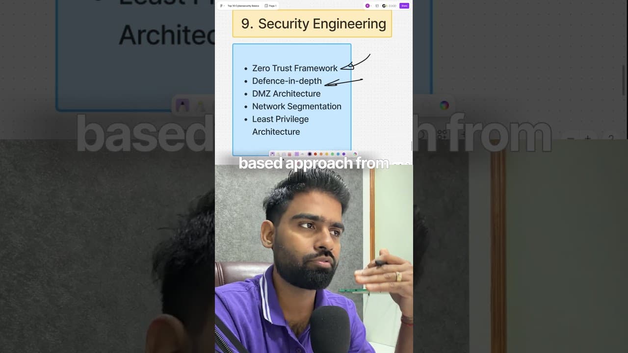 Day 9 - 10 Days Cybersecurity Interview Challenge