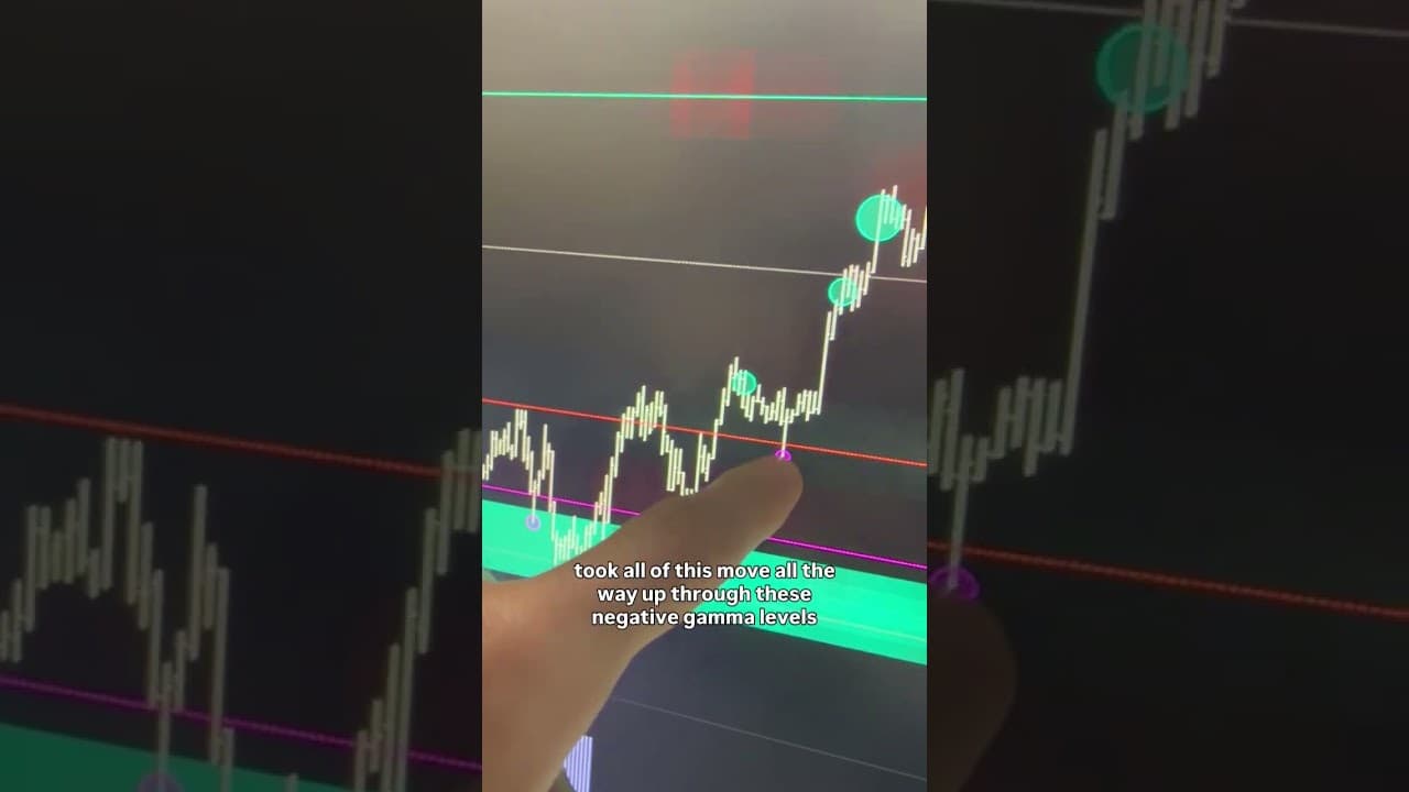Order Flow + Options Flow = Unmatched Precision