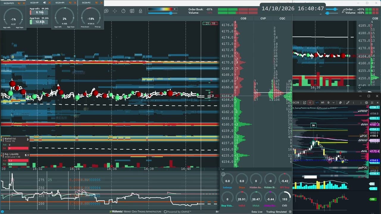 HD 02 - 10/14/2026 - HEATMAP | GOLD FUTURES | XAUUSD (GOLD -GC) | Liquidity| GMT+7