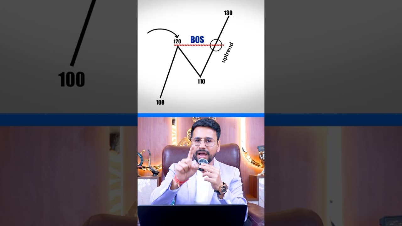 Smart Money Concepts: BOS Trading Strategy in 1 Mn (Break of Structure)