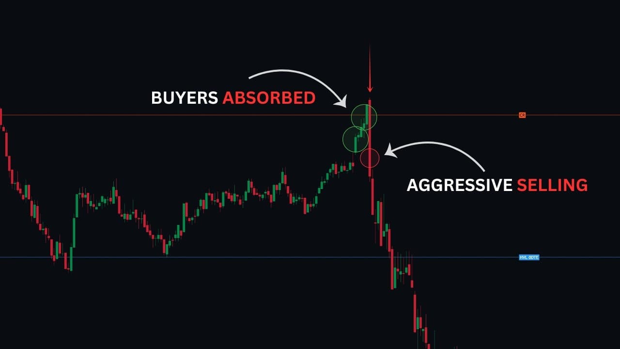 Use This Orderflow Trading Strategy To Get Payouts! (Consistently)