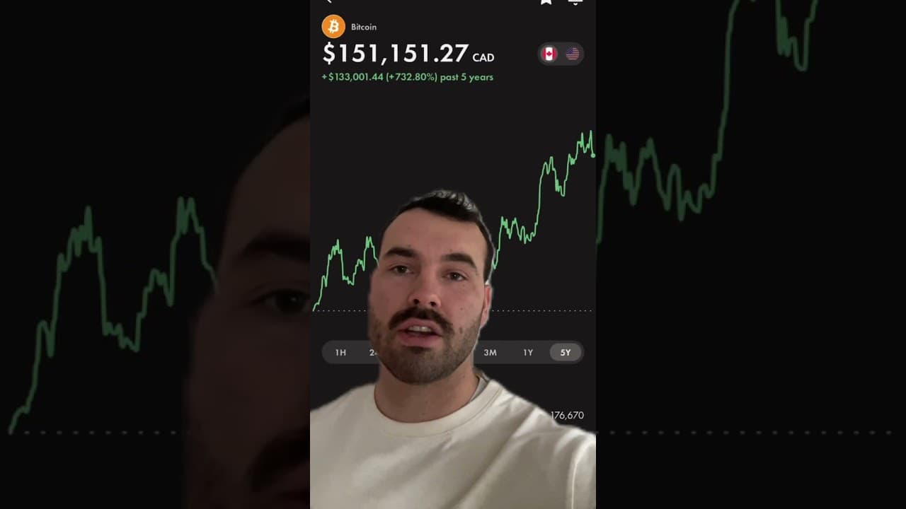 Week 36 of Buying VFV Following the S&P500 in our Wealthsimple Canadian Stock Portfolio #stocks