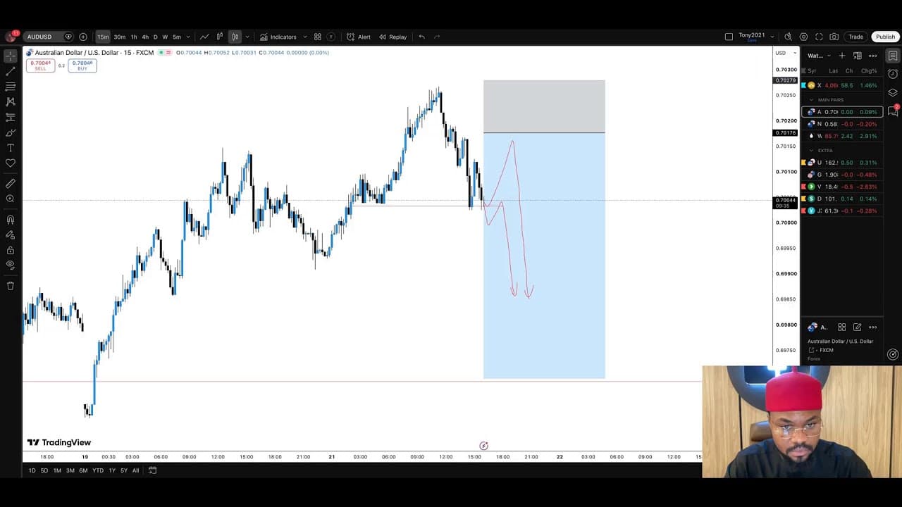 Live Trading with Tonysnip3r